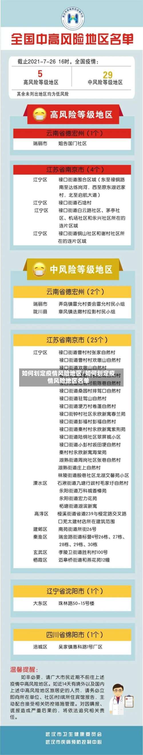 如何划定疫情风险地区/如何划定疫情风险地区名单-第2张图片