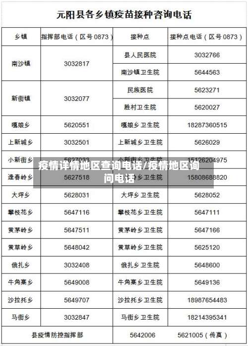 疫情详情地区查询电话/疫情地区询问电话-第3张图片