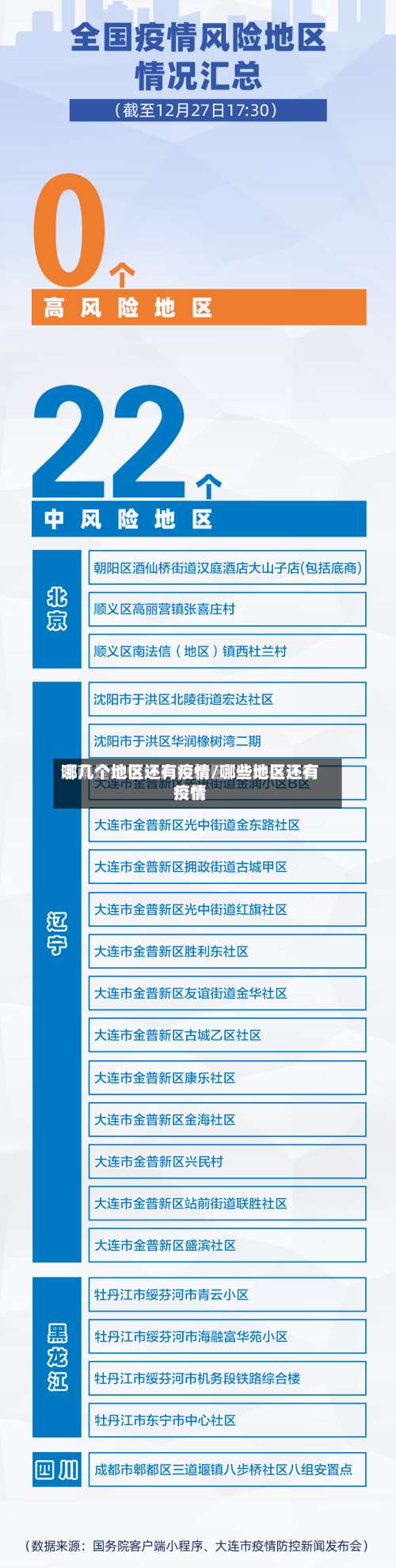 哪几个地区还有疫情/哪些地区还有疫情-第3张图片