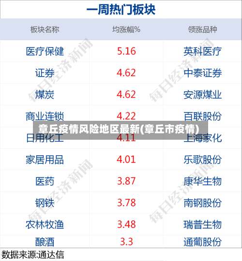 章丘疫情风险地区最新(章丘市疫情)-第3张图片