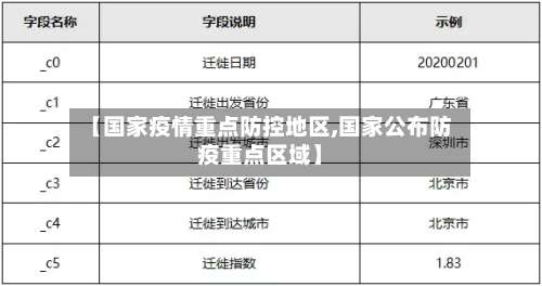 【国家疫情重点防控地区,国家公布防疫重点区域】-第1张图片