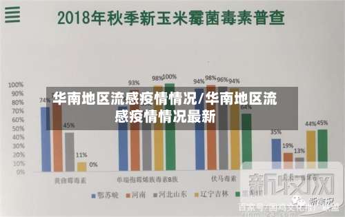 华南地区流感疫情情况/华南地区流感疫情情况最新-第1张图片