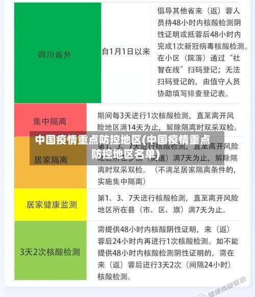 中国疫情重点防控地区(中国疫情重点防控地区名单)-第1张图片