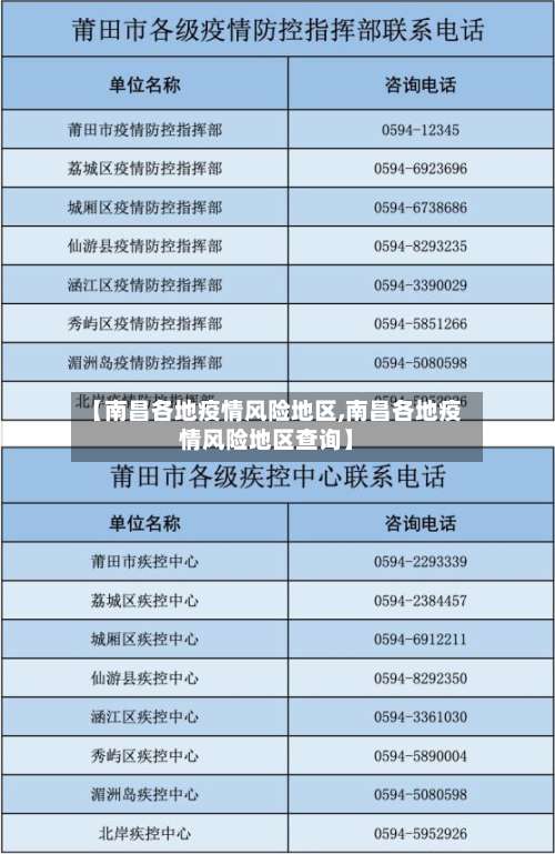 【南昌各地疫情风险地区,南昌各地疫情风险地区查询】-第2张图片