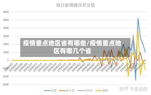 疫情重点地区省有哪些/疫情重点地区有哪几个省-第1张图片