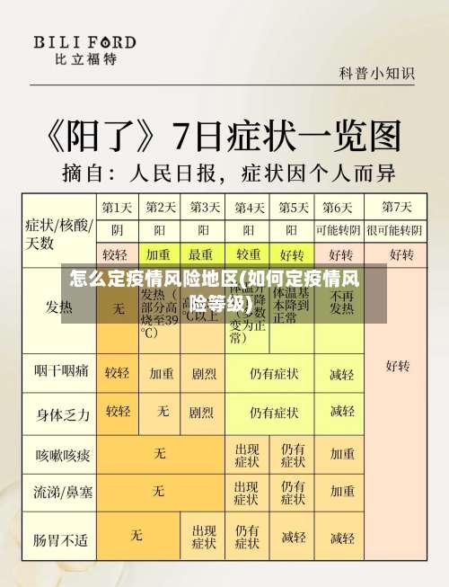 怎么定疫情风险地区(如何定疫情风险等级)-第1张图片
