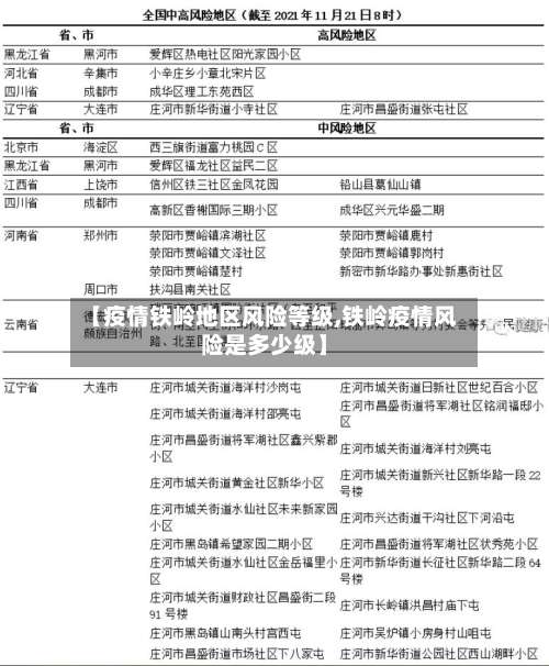 【疫情铁岭地区风险等级,铁岭疫情风险是多少级】-第1张图片