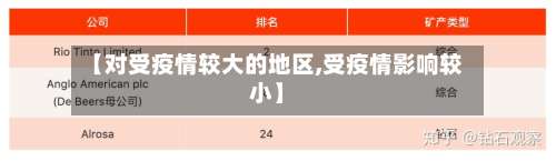 【对受疫情较大的地区,受疫情影响较小】-第2张图片