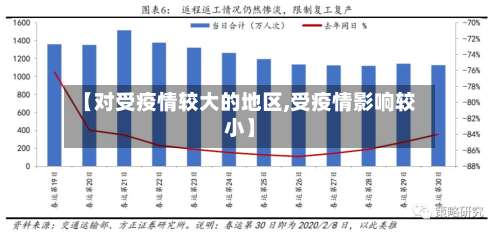 【对受疫情较大的地区,受疫情影响较小】-第3张图片