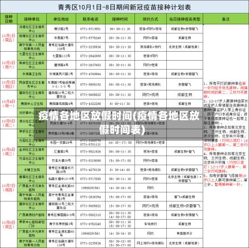 疫情各地区放假时间(疫情各地区放假时间表)-第2张图片