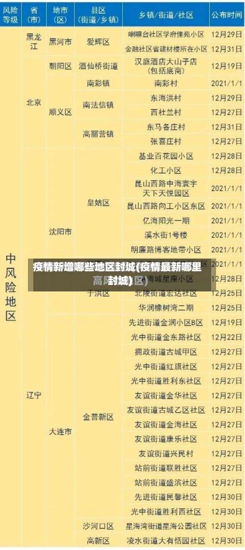 疫情新增哪些地区封城(疫情最新哪里封城)-第2张图片