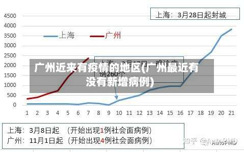 广州近来有疫情的地区(广州最近有没有新增病例)-第2张图片