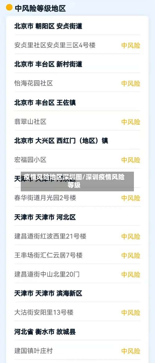 疫情风险地区深圳图/深训疫情风险等级-第1张图片