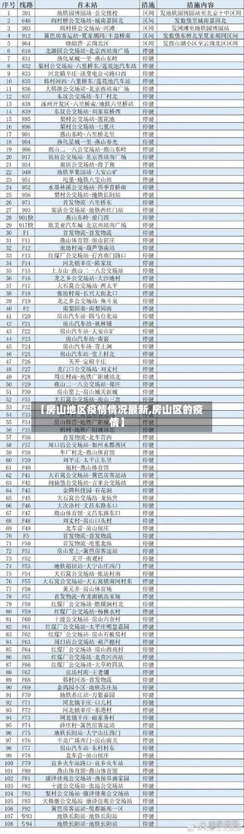 【房山地区疫情情况最新,房山区的疫情】-第1张图片