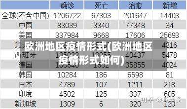 欧洲地区疫情形式(欧洲地区疫情形式如何)-第3张图片