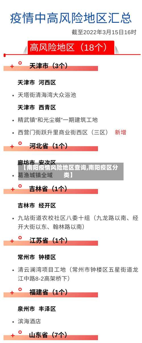【南阳疫情风险地区查询,南阳疫区分类】-第1张图片