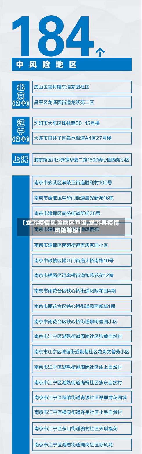 【龙游疫情风险地区查询,龙游县疫情风险等级】-第1张图片