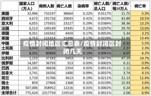 疫情封闭地区汇总表/疫情封闭区封闭几天-第1张图片