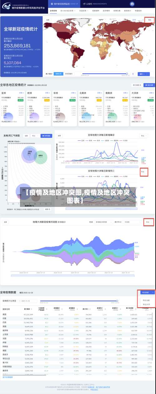 【疫情及地区冲突图,疫情及地区冲突图表】-第1张图片