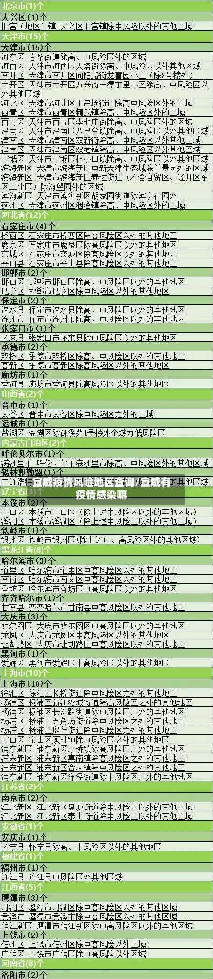 宣威疫情风险地区查询/宣威有疫情感染嘛-第2张图片