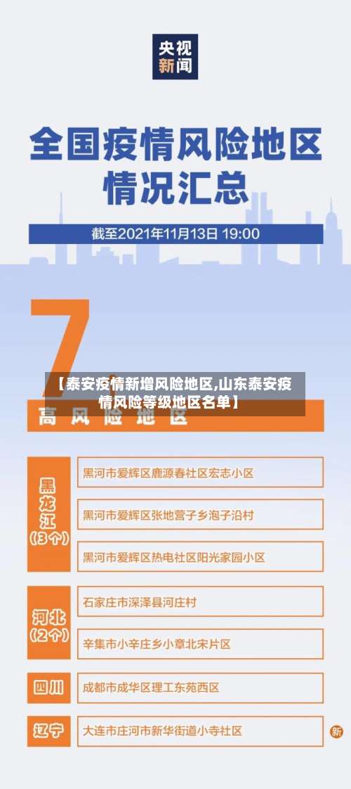 【泰安疫情新增风险地区,山东泰安疫情风险等级地区名单】-第1张图片