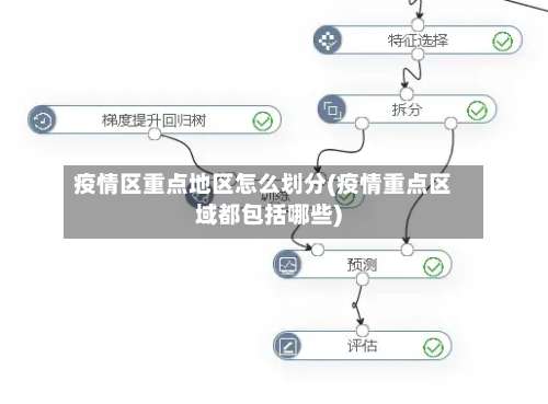 疫情区重点地区怎么划分(疫情重点区域都包括哪些)-第1张图片