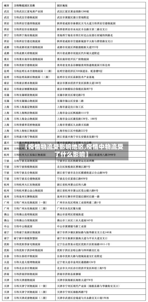 【疫情物流受影响地区,疫情中物流受了什么影响】-第2张图片