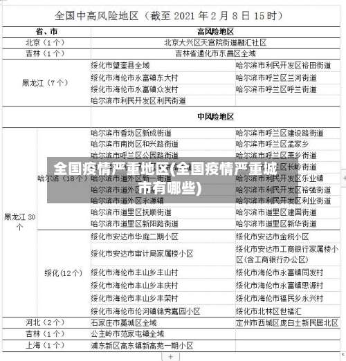 全国疫情严重地区(全国疫情严重城市有哪些)-第1张图片