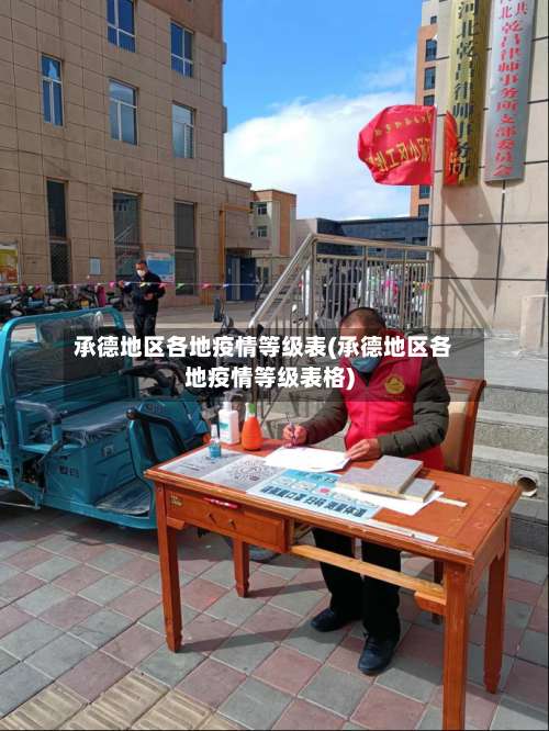 承德地区各地疫情等级表(承德地区各地疫情等级表格)-第3张图片