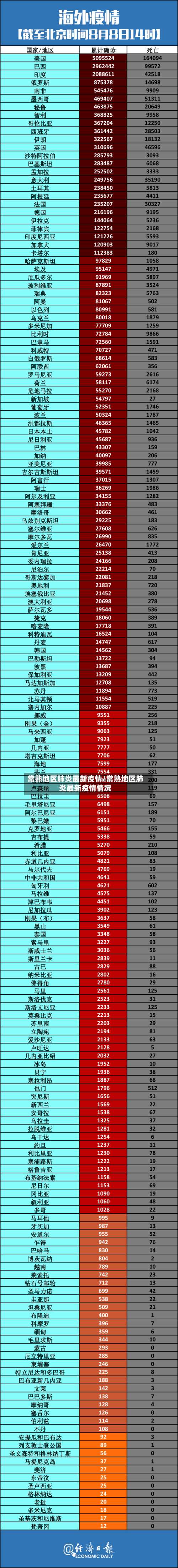 常熟地区肺炎最新疫情/常熟地区肺炎最新疫情情况-第1张图片