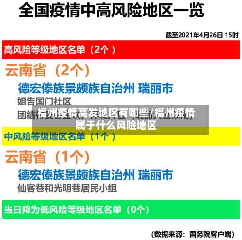福州疫情高发地区有哪些/福州疫情属于什么风险地区-第2张图片