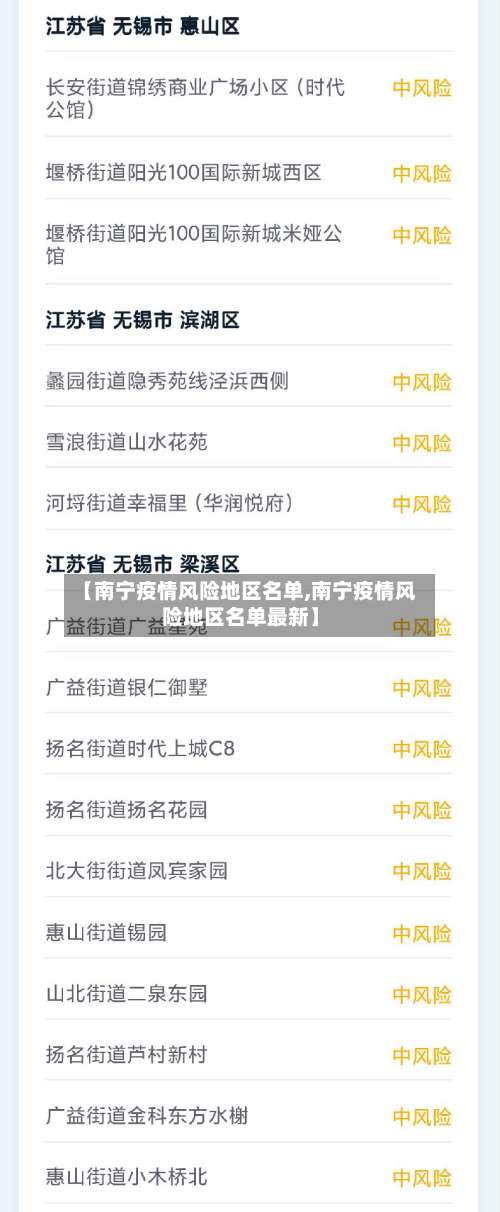 【南宁疫情风险地区名单,南宁疫情风险地区名单最新】-第1张图片