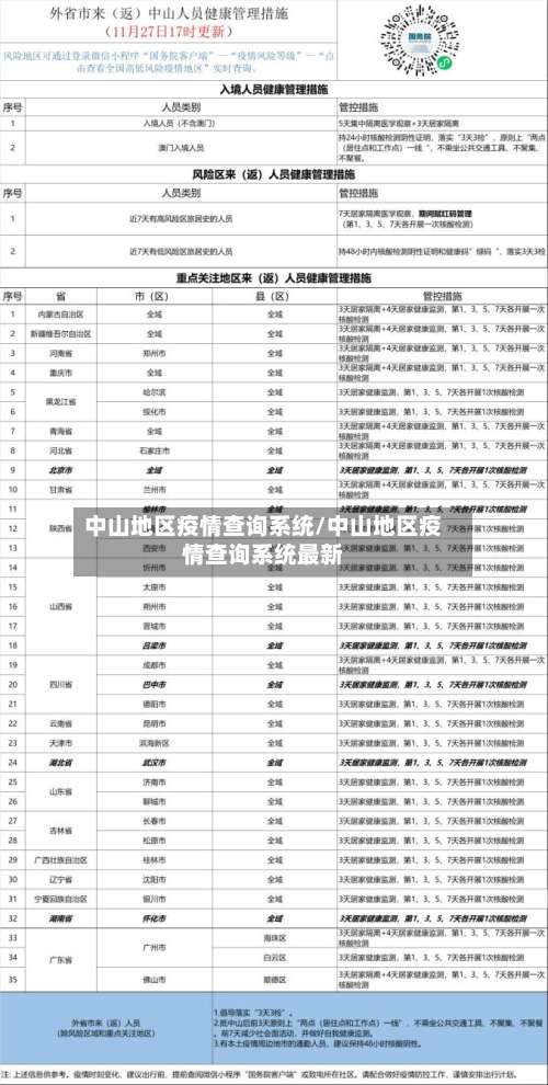 中山地区疫情查询系统/中山地区疫情查询系统最新-第2张图片