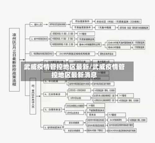 武威疫情管控地区最新/武威疫情管控地区最新消息-第1张图片