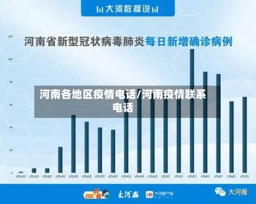 河南各地区疫情电话/河南疫情联系电话-第2张图片