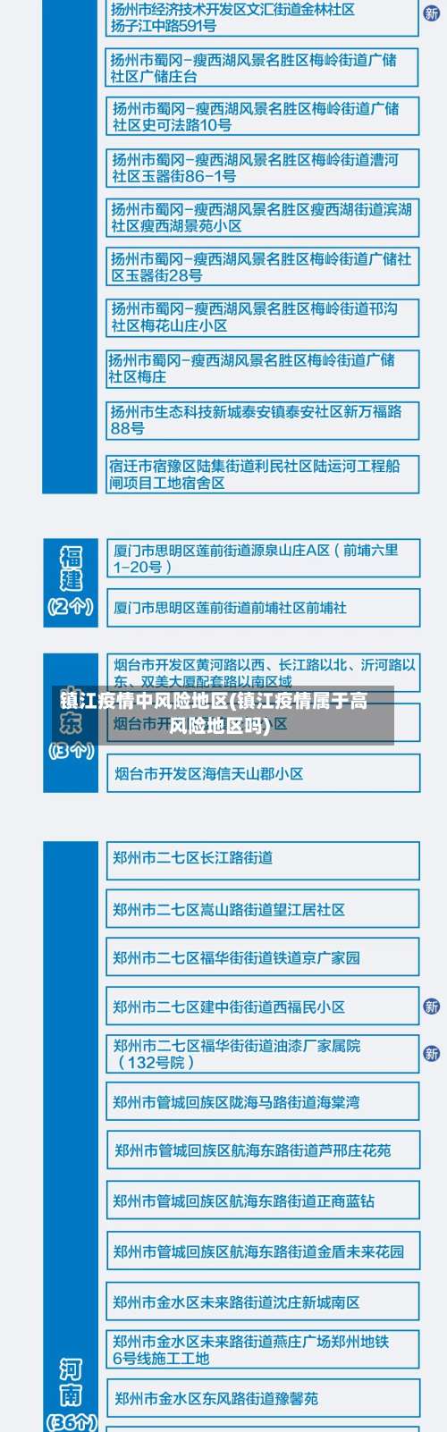 镇江疫情中风险地区(镇江疫情属于高风险地区吗)-第1张图片