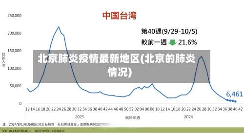北京肺炎疫情最新地区(北京的肺炎情况)-第3张图片