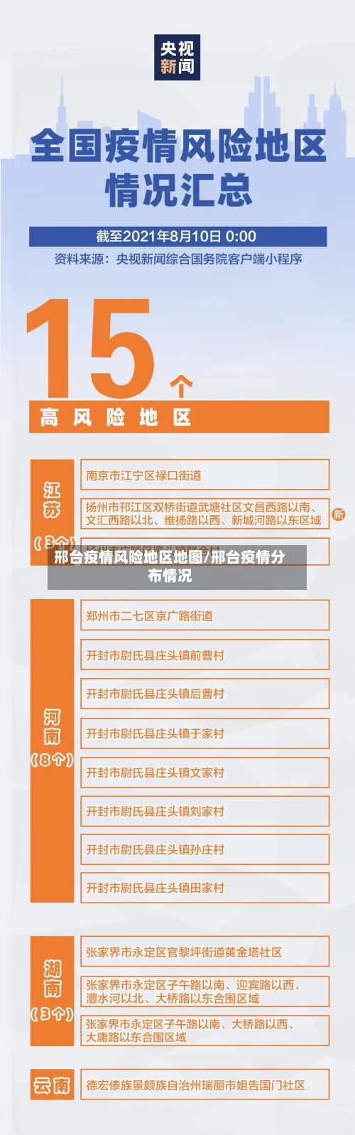 邢台疫情风险地区地图/邢台疫情分布情况-第2张图片